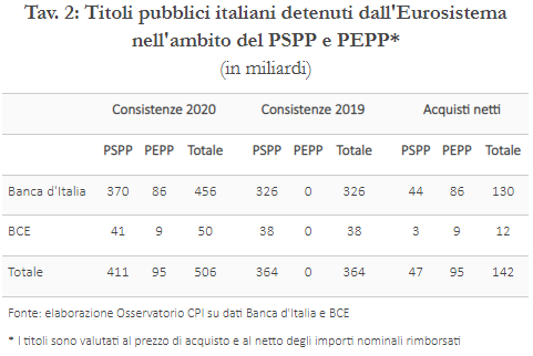 Titoli italiani